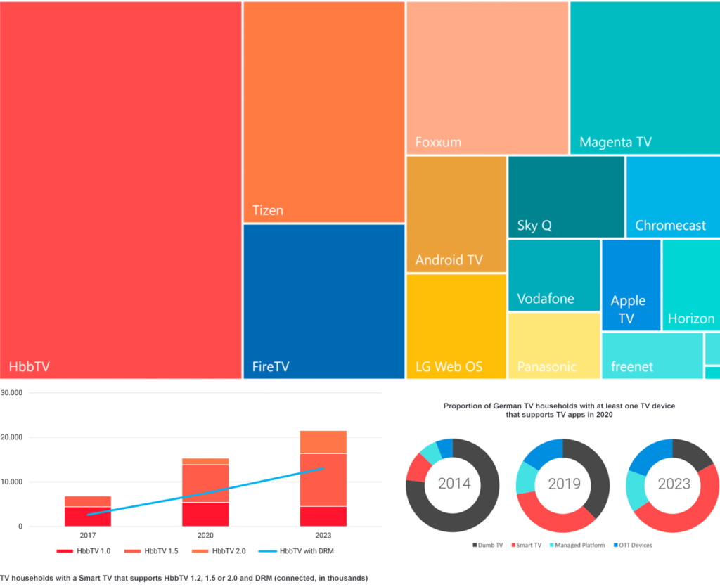 Teravolt research HbbTV Germany